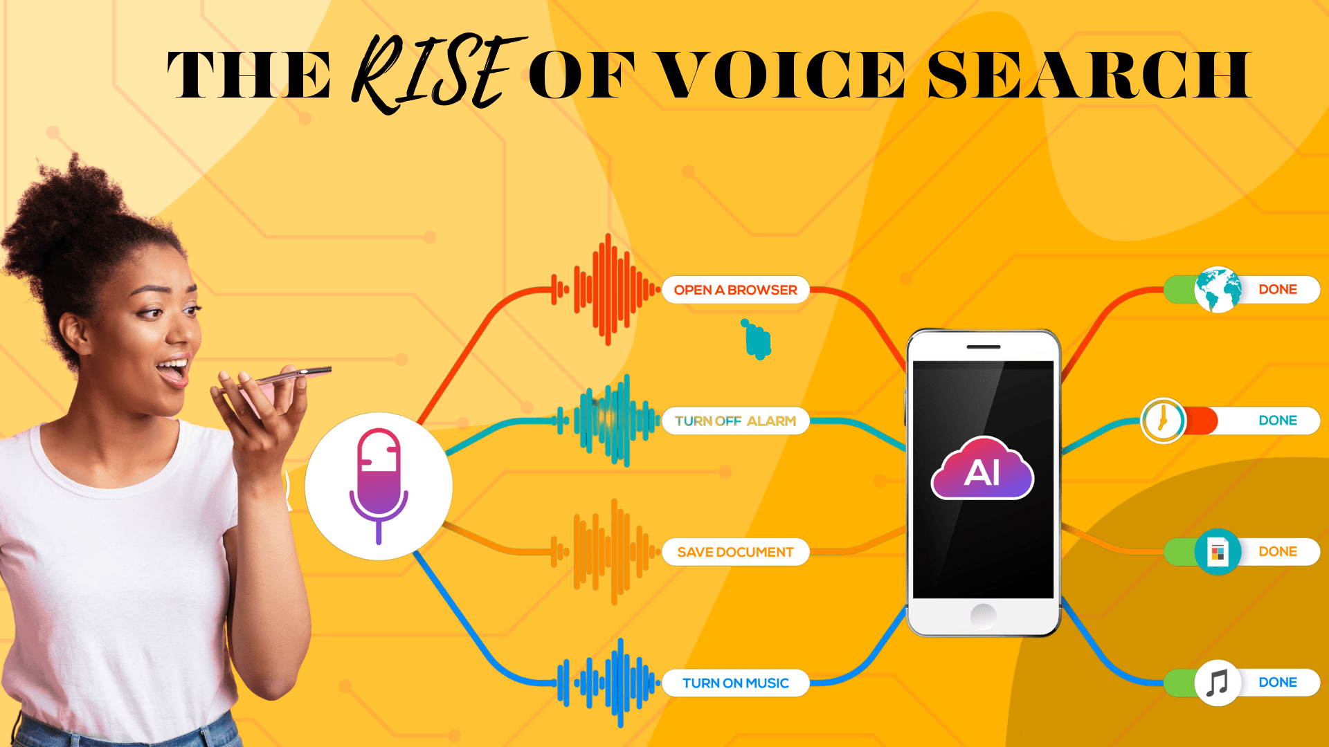 Website Optimization for Voice Search